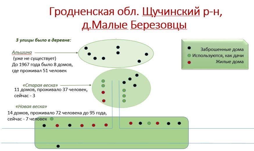 «Дороги нет, магазин закрылся, но в город не поеду». Как живут последние обитатели вымирающих деревень под Гродно