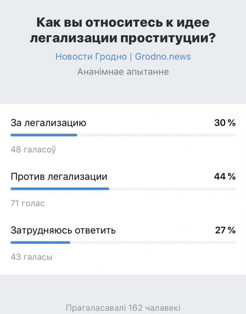 Выкараніць - нельга, легалізаваць - маральна не гатовыя? Што аб легалізацыі прастытуцыі думаюць гродзенцы і гродзенкі