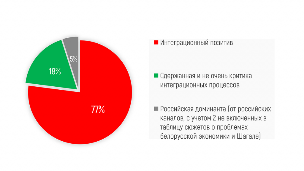 Давыдзька з "Белай Русі" распавёў у Гродне пра "замежных інфармацыйных агентаў"