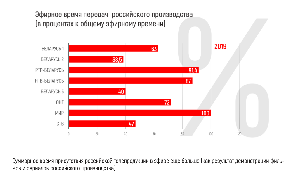 Давыдзька з "Белай Русі" распавёў у Гродне пра "замежных інфармацыйных агентаў"