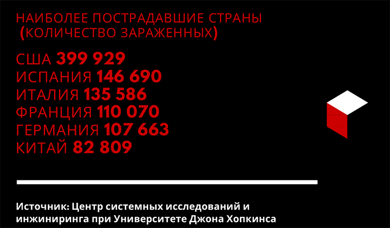 Хуже России и Украины: как коронавирус раcпространяется в Беларуси и соседних странах