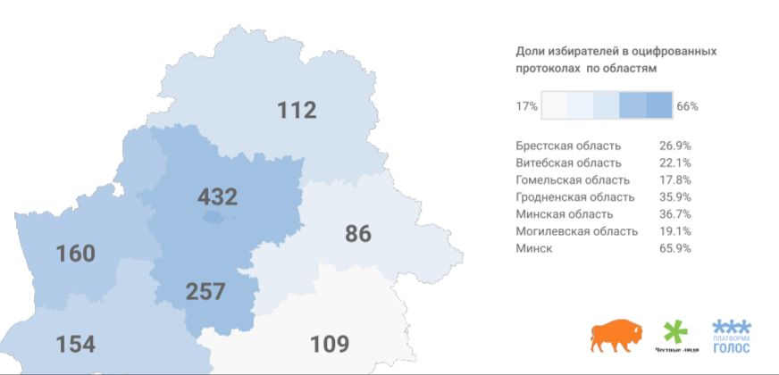 Платформа "Голос": "Ни один этап избирательной кампании не был честным". Опубликовали итоговый отчет