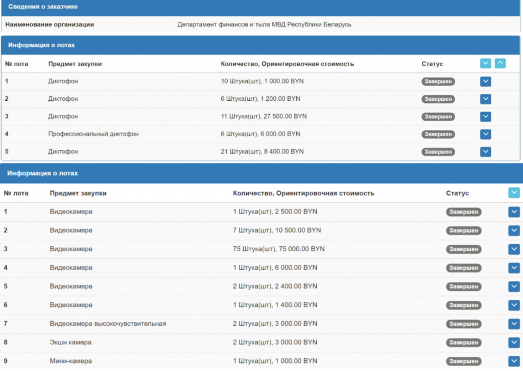 Милиция закупает GoPro. МВД потратит $57 тысяч на видеокамеры и диктофоны "для всей республики"