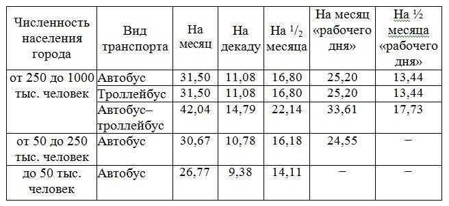 В Гродно подорожает проезд в общественном транспорте