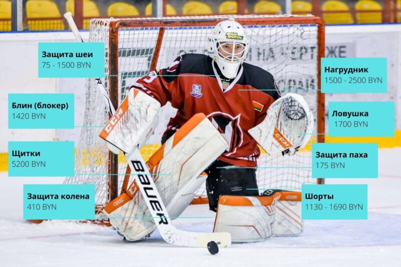 Для хакейнага клуба "Нёман" закупляюць экіпіроўку брамніка. Колькі яна каштуе?