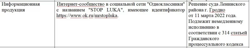 Ціск на святароў, пераслед прафсаюзнікаў, затрыманне адміністратара Telegram-канала. Як прайшоў тыдзень у Гродне і вобласці