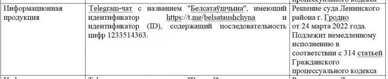Ціск на святароў, пераслед прафсаюзнікаў, затрыманне адміністратара Telegram-канала. Як прайшоў тыдзень у Гродне і вобласці