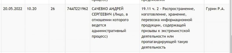Задержания людей с татуировками, доносчики и "военные" коляски. Как прошла неделя в Гродно и области