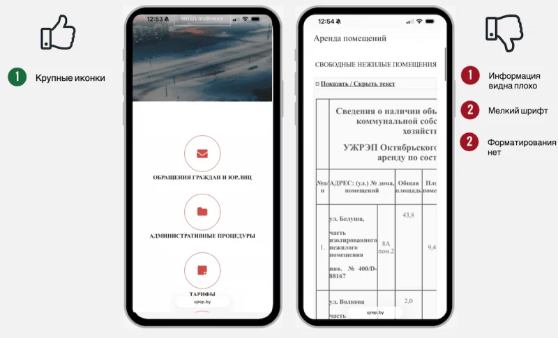 сайт УЖРЭП Октябрьского района Гродно