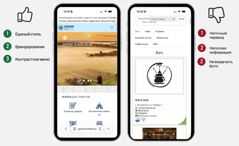 Туристический сайт Гродно