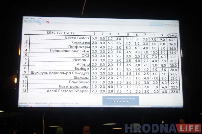 Беларускі паб-квіз другі раз прайшоў у Гродне Беларускі паб-квіз другі раз прайшоў у Гродне