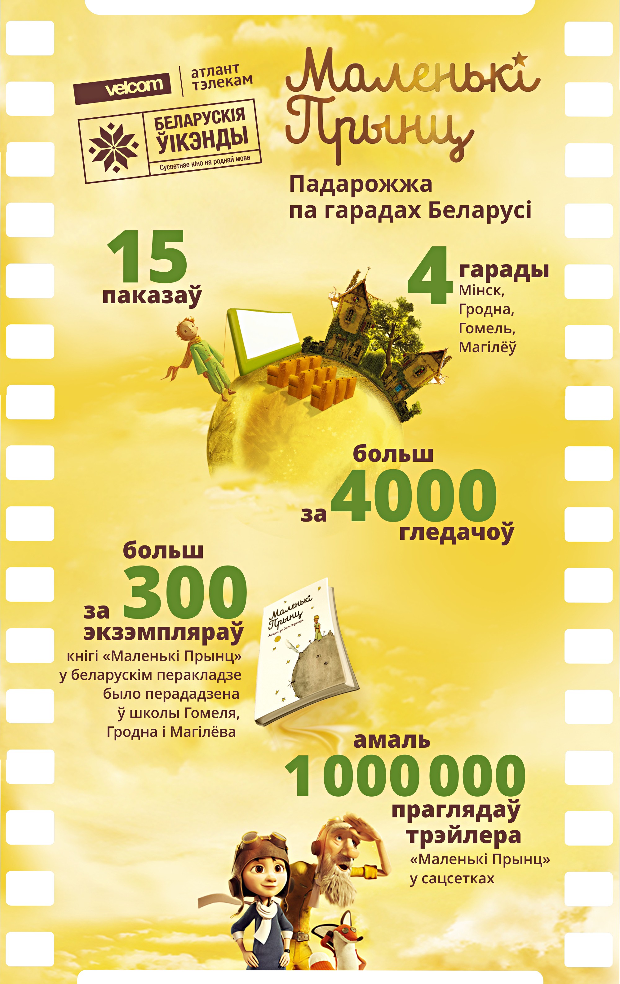 Падведзены вынікі падарожжа "Маленькага прынца" па Беларусі (+відэа і інфаграфіка)