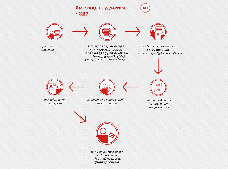 Прывядзі сваіх сталых ва Універсітэт Залатога Веку. Тваё жыццё ад гэтага таксама стане лепшым