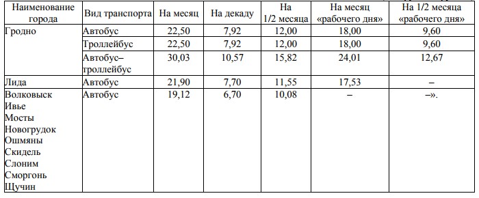 В Гродно подорожал проезд в общественном транспорте