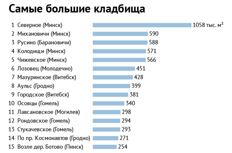 Искусственная Радуница: пластиковые цветы на могилах переживут похороненых на сотни лет