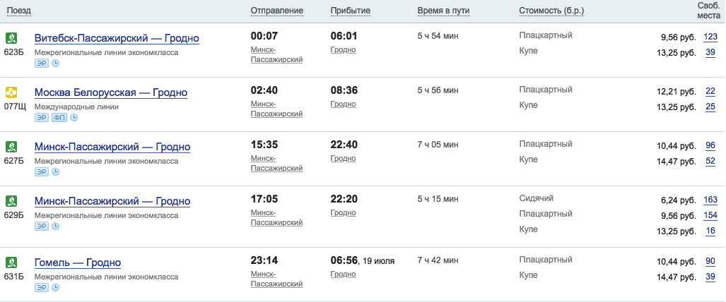 Лоўкосты ў Гродне: чаго чакаем і што можам атрымаць