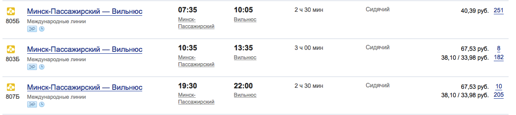 Лоўкосты ў Гродне: чаго чакаем і што можам атрымаць