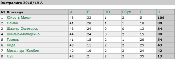 "Нёман" на сваім лёдзе разграміў "Ліду"