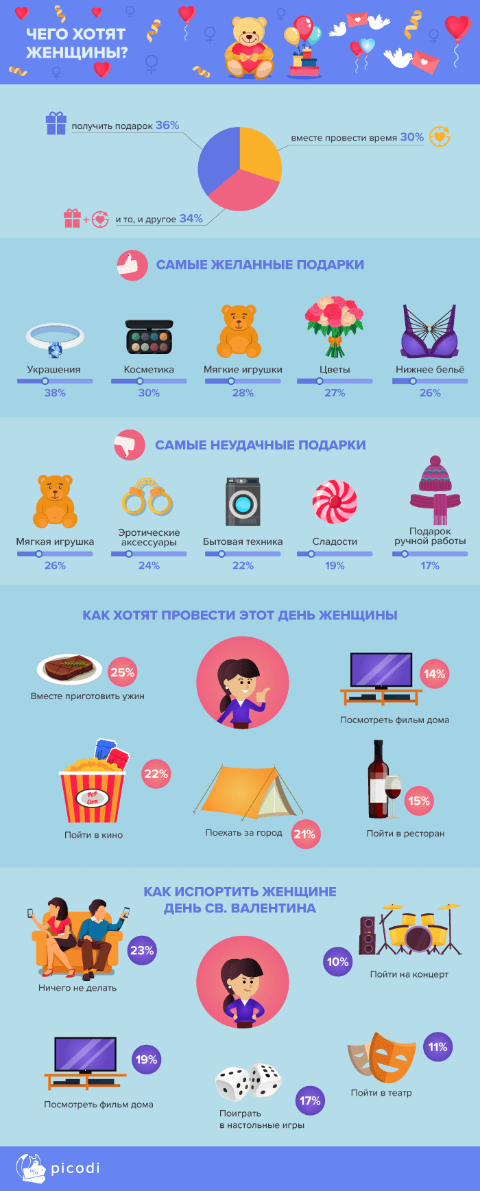 День св. Валентина в Беларуси: что беларусы готовы дарить друг другу 14 февраля