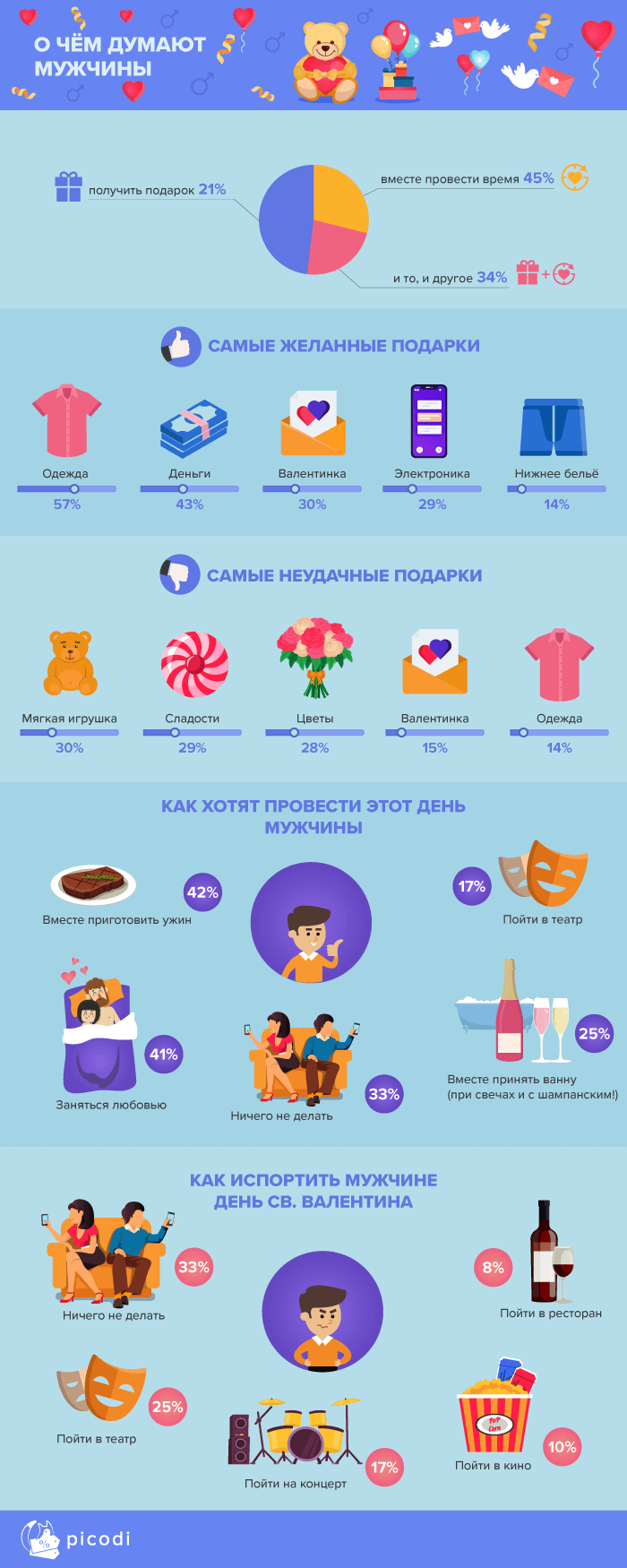 День св. Валентина в Беларуси: что беларусы готовы дарить друг другу 14 февраля