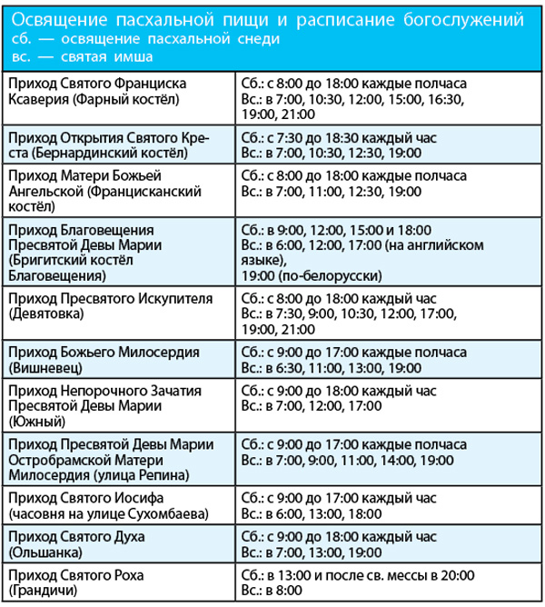 Калі і дзе каталікам асвяціць прадукты да Вялікадня