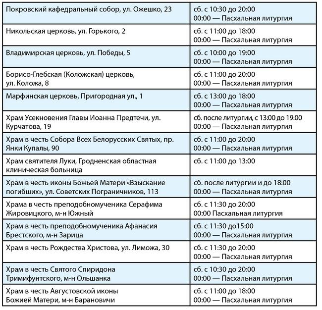 Дзе і калі асвяціць прадукты да праваслаўнай Пасхі - расклад набажэнстваў