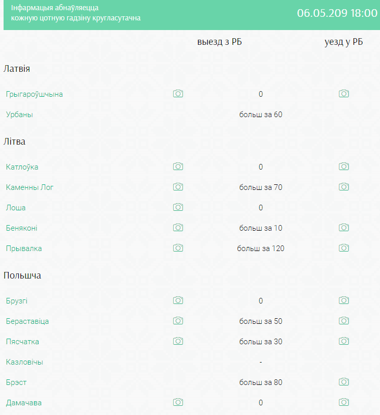 В пункте пропуска "Кузница" нашли неразорвавшийся боеприпас времен ВОВ