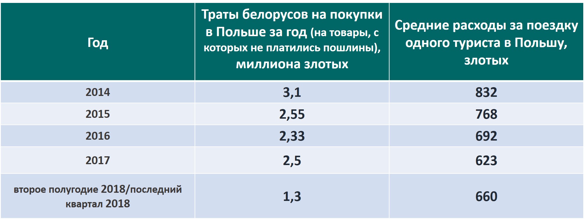 Ці верне польскі ўрад беларусам візы «на закупы»?