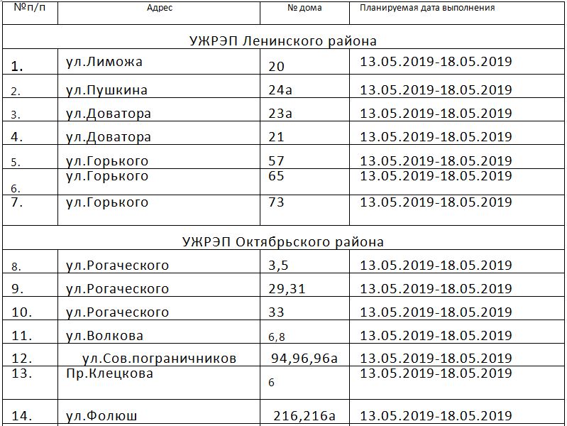 Чей двор ждет ямочный ремонт. В Гродно работы будут вести на 14 улицах