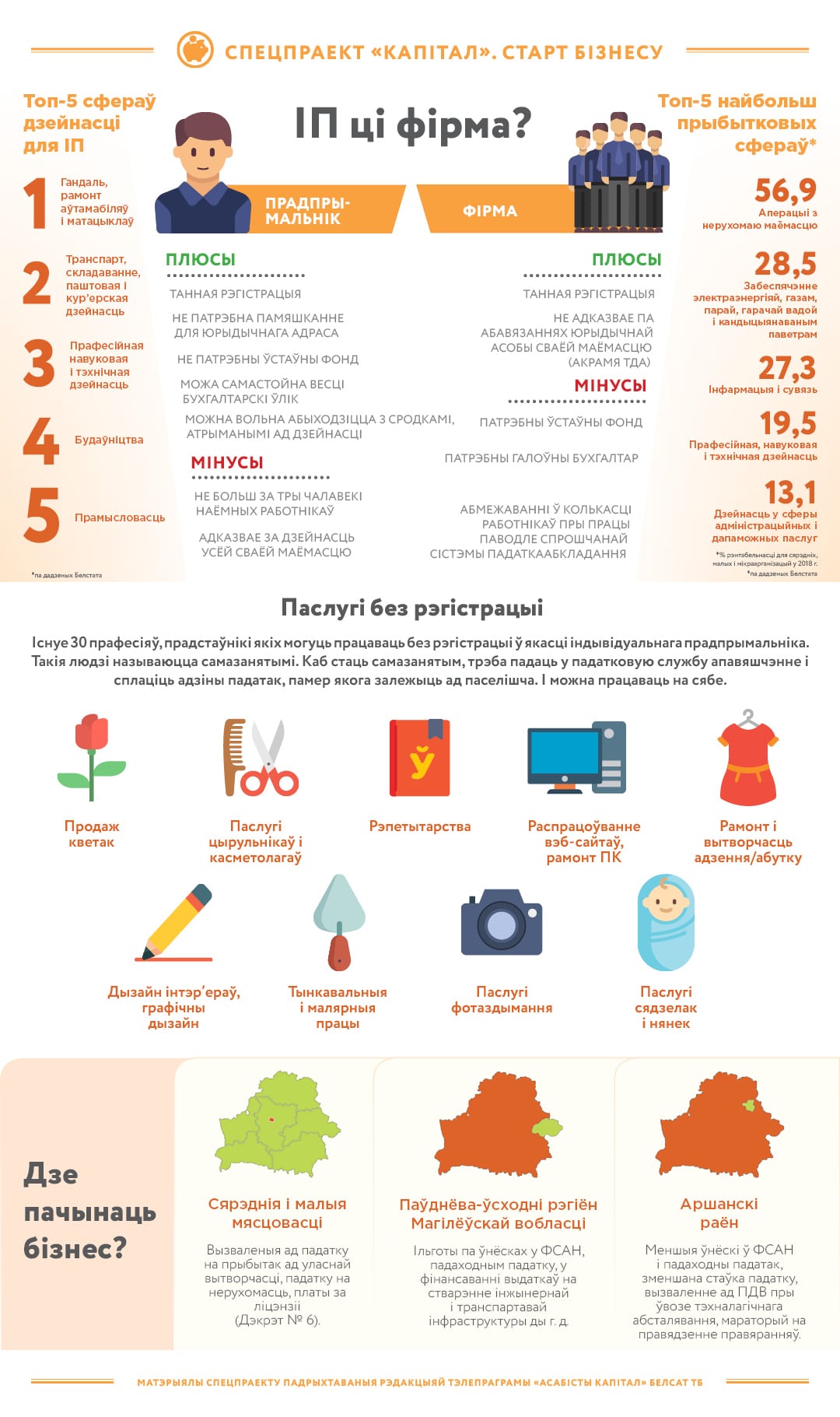 Спецпраект "Капітал": як пачаць бізнес і зарабляць 500 долараў без дапамогі дзяржавы