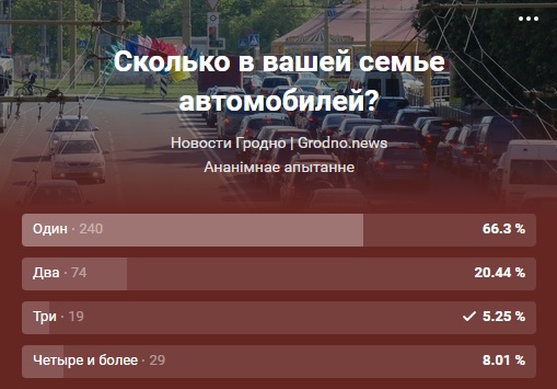 На чым ездзяць гродзенцы: глядзі вынікі міні-апытання да Дня аўтамабіліста