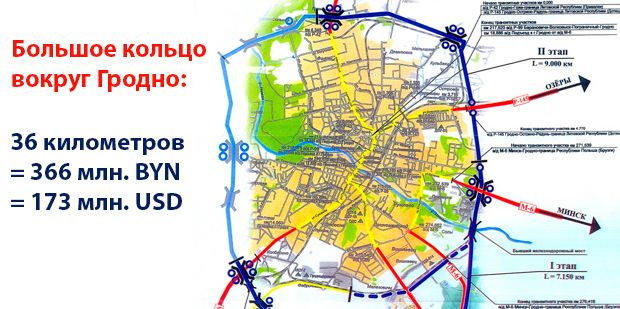 В Гродно начали работы по строительству большого кольца