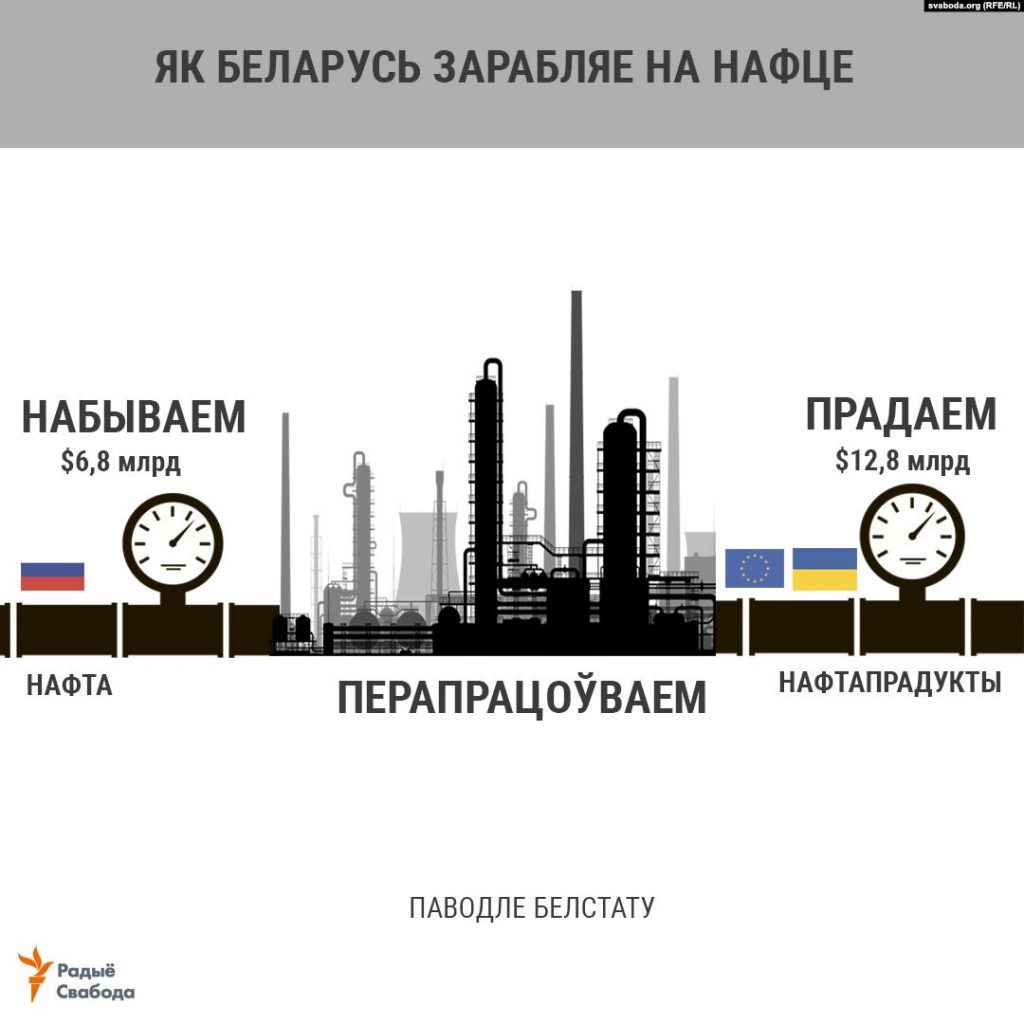 Беларусь прыпыніла экспарт нафтапрадуктаў. Дзе браць нафту, калі не ў Расіі, і колькі страцім - тлумачыць эксперт