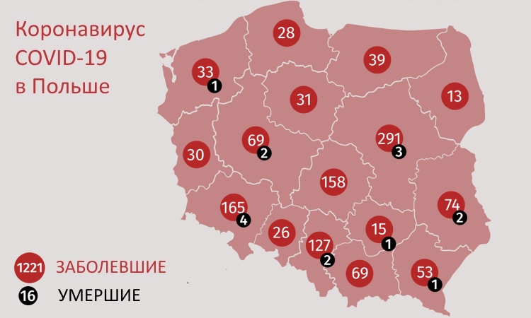 У Польшчы ўжо 1220 хворых на каранавірус. У Беларусі - толькі 86