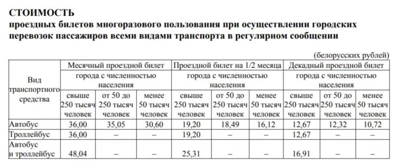 У Гродзенскай вобласці даражэе праезд: рост большы, чым планавалі (абноўлена)