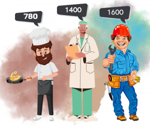 работники и их зарплаты